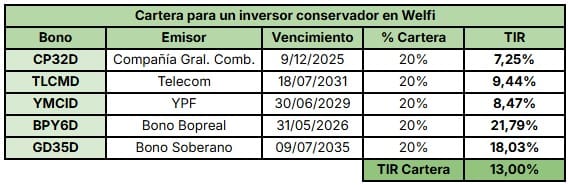 Invertir Blanqueo de Capitales