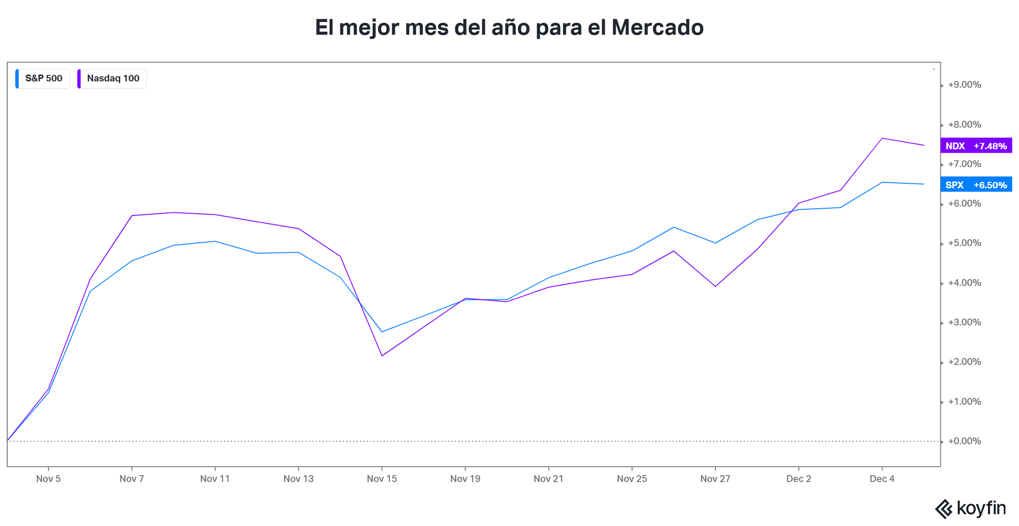 Reporte de inversiones Noviembre