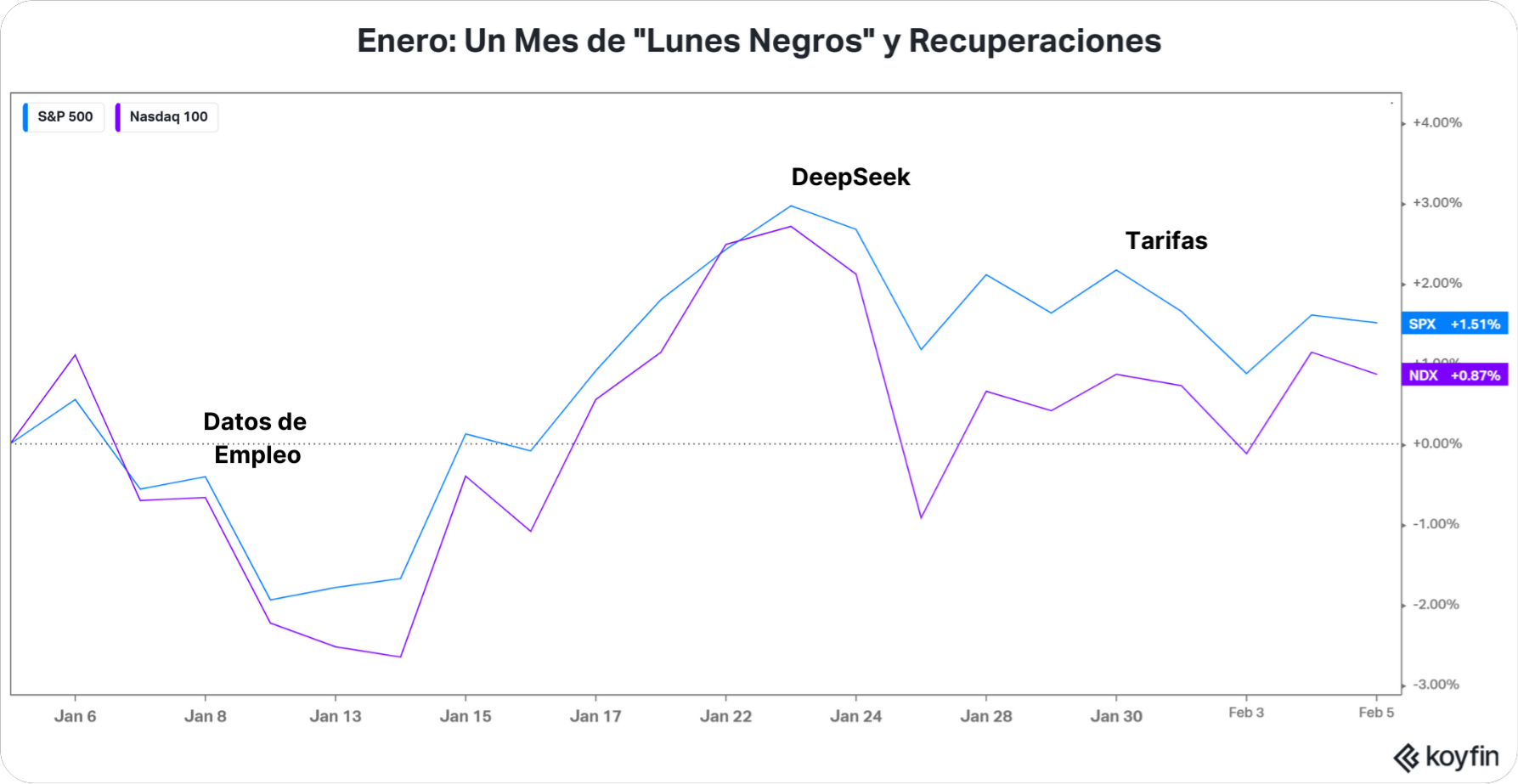 SYP Enero 2025