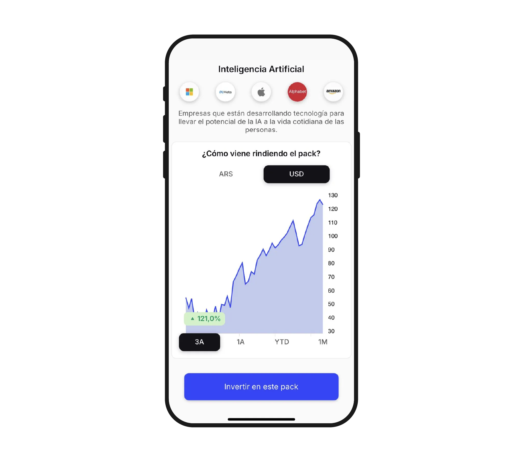 El futuro es la IA: ¿Cuáles son las mejores oportunidades de inversión?
