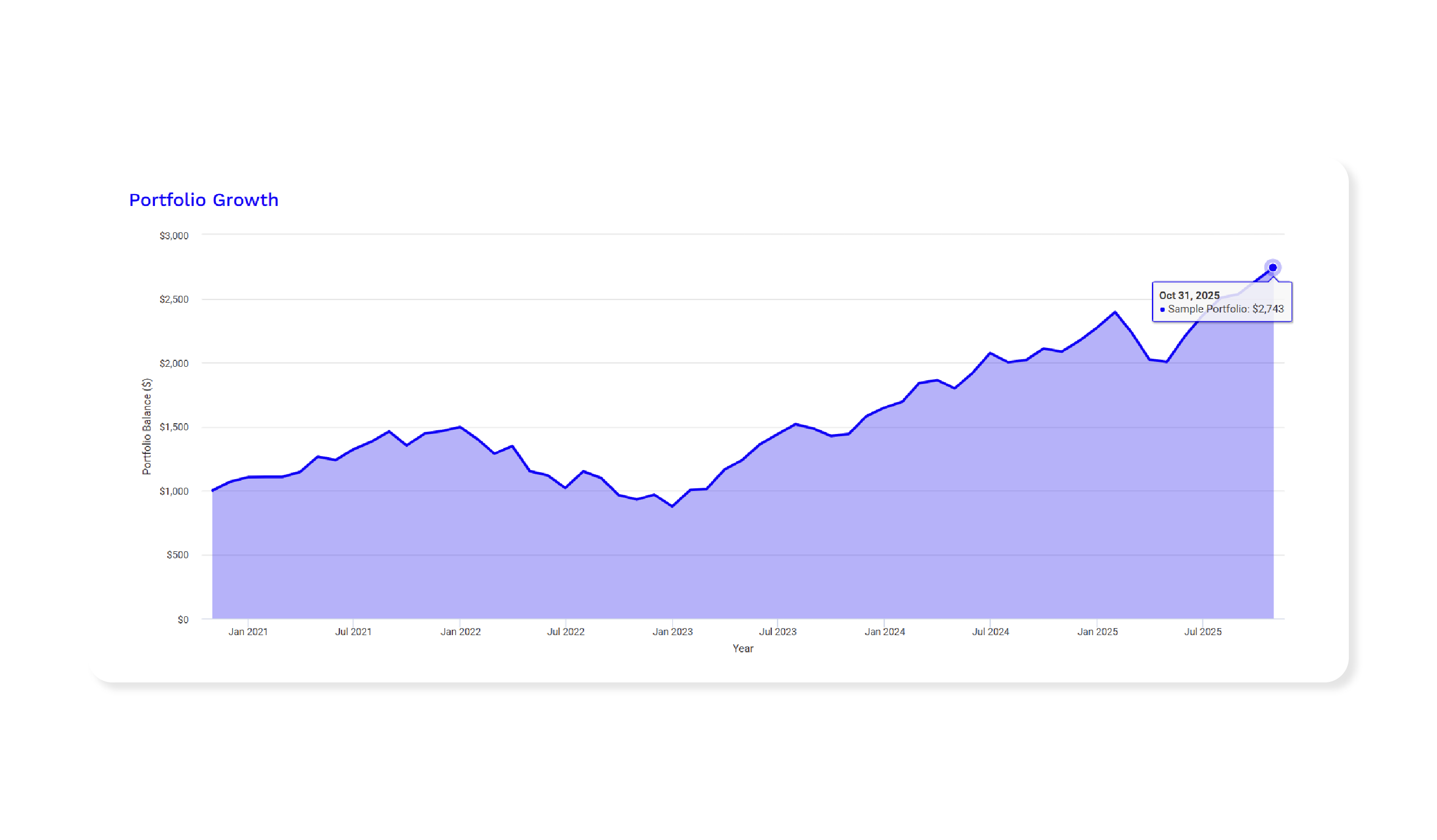 El futuro es la IA: ¿Cuáles son las mejores oportunidades de inversión?
