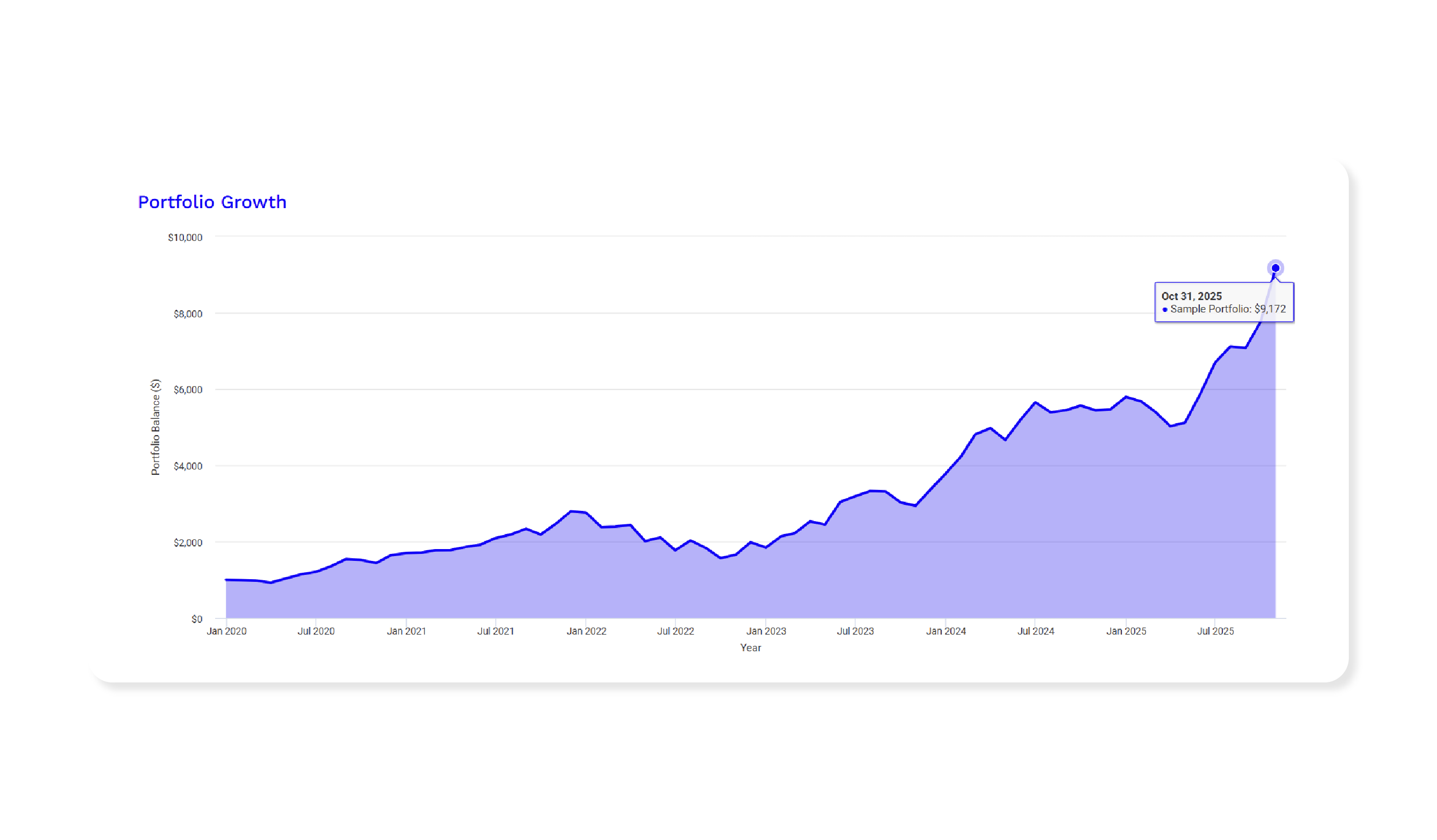 El futuro es la IA: ¿Cuáles son las mejores oportunidades de inversión?